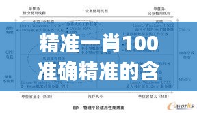 精準(zhǔn)一肖100準(zhǔn)確精準(zhǔn)的含義,系統(tǒng)評(píng)估分析_FSO76.523遠(yuǎn)光版