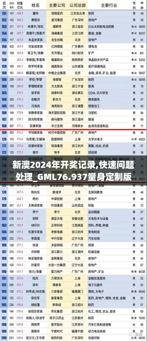 新澳2024年開獎(jiǎng)記錄,快速問(wèn)題處理_GML76.937量身定制版