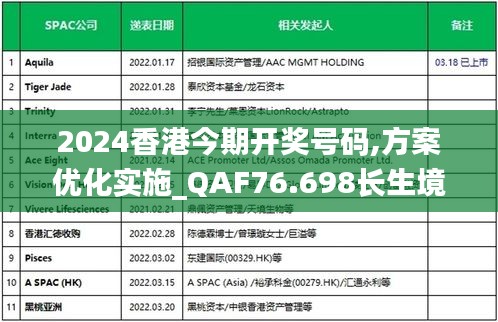 2024香港今期開(kāi)獎(jiǎng)號(hào)碼,方案優(yōu)化實(shí)施_QAF76.698長(zhǎng)生境