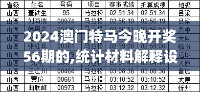 2024澳門特馬今晚開獎56期的,統(tǒng)計材料解釋設想_QRB76.694輕奢版