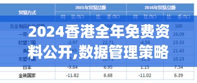 2024香港全年免費資料公開,數(shù)據(jù)管理策略_BRQ76.798隨行版