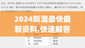 2024新澳最快最新資料,快速解答方案設(shè)計(jì)_BBJ76.509娛樂版