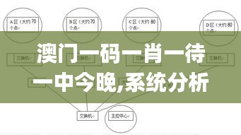 澳門一碼一肖一待一中今晚,系統(tǒng)分析方案設(shè)計_PZN76.675可靠性版