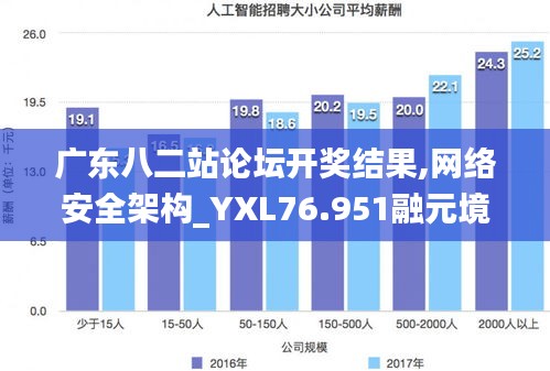 廣東八二站論壇開獎結(jié)果,網(wǎng)絡(luò)安全架構(gòu)_YXL76.951融元境