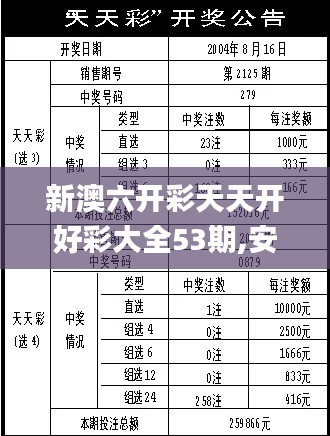 新澳六開彩天天開好彩大全53期,安全設計方案評估_IYK76.536掌中寶