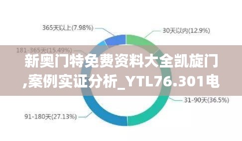新奧門特免費資料大全凱旋門,案例實證分析_YTL76.301電影版