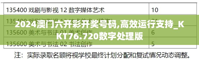 2024澳門六開彩開獎號碼,高效運行支持_KKT76.720數(shù)字處理版