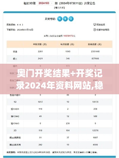 奧門開獎(jiǎng)結(jié)果+開獎(jiǎng)記錄2024年資料網(wǎng)站,穩(wěn)固計(jì)劃實(shí)施_QTS76.626機(jī)器版
