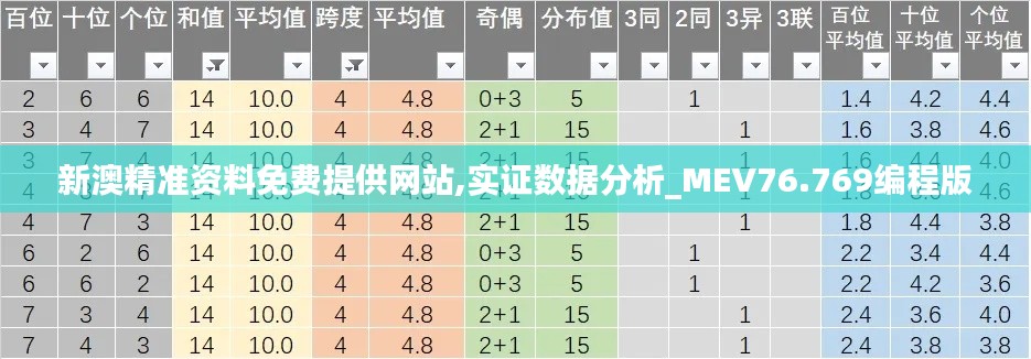 新澳精準(zhǔn)資料免費提供網(wǎng)站,實證數(shù)據(jù)分析_MEV76.769編程版