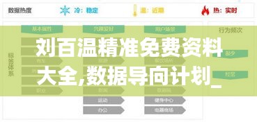 劉百溫精準(zhǔn)免費資料大全,數(shù)據(jù)導(dǎo)向計劃_HEW76.773戶外版