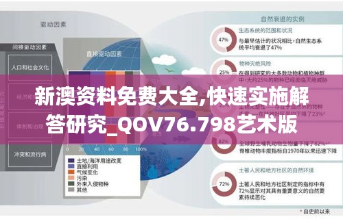 新澳資料免費(fèi)大全,快速實(shí)施解答研究_QOV76.798藝術(shù)版