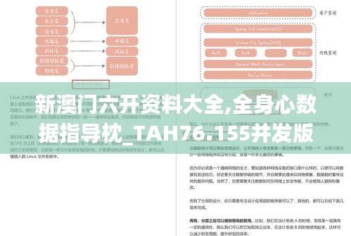 新澳門六開資料大全,全身心數(shù)據(jù)指導(dǎo)枕_TAH76.155并發(fā)版