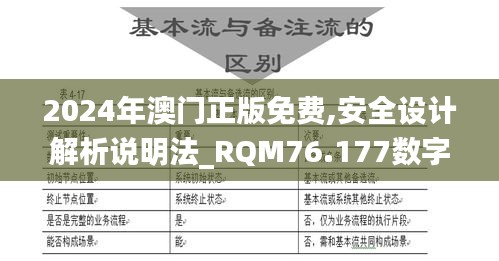 2024年澳門正版免費,安全設(shè)計解析說明法_RQM76.177數(shù)字版