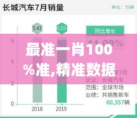 最準(zhǔn)一肖100%準(zhǔn),精準(zhǔn)數(shù)據(jù)評估_UIH76.674原創(chuàng)性版