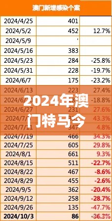2024年澳門特馬今晚,精細評估方案_DDB76.676未來版