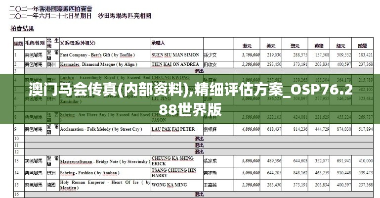 澳門馬會傳真(內(nèi)部資料),精細評估方案_OSP76.288世界版