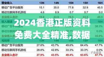 2024香港正版資料免費(fèi)大全精準(zhǔn),數(shù)據(jù)整合解析計(jì)劃_CUM76.165強(qiáng)勁版