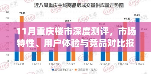 11月重慶樓市深度測評，市場特性、用戶體驗與競品對比報告
