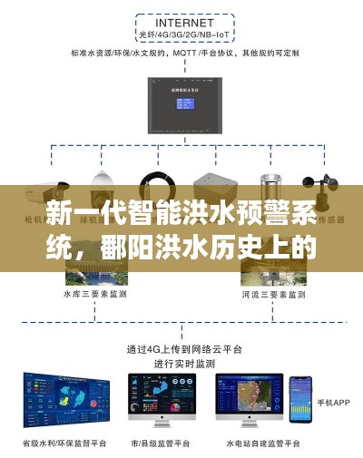 新一代智能洪水預(yù)警系統(tǒng)，鄱陽洪水歷史上的科技逆襲之路（11月14日最新更新）