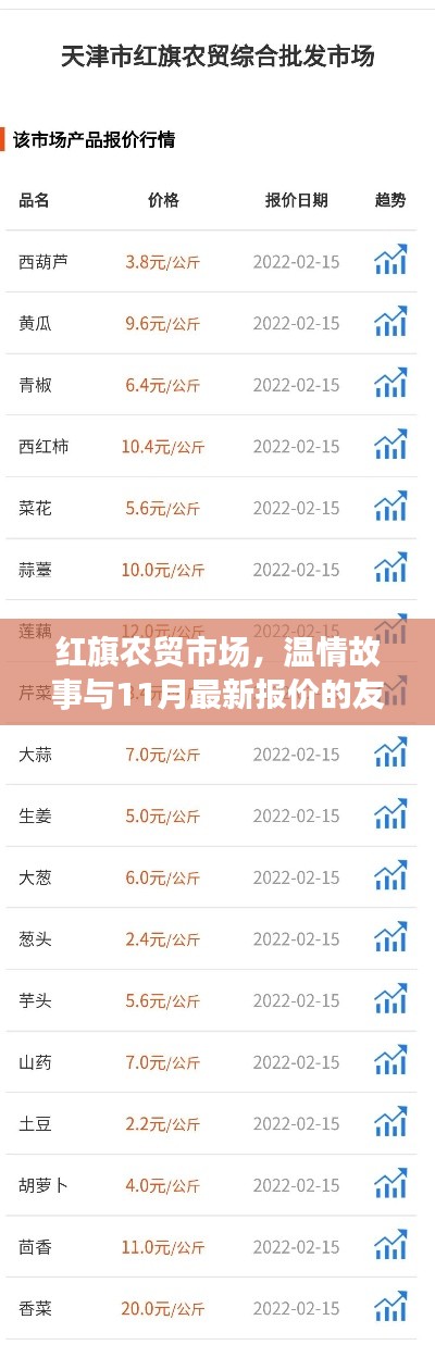 紅旗農(nóng)貿(mào)市場，溫情故事與11月最新報價的友情印記