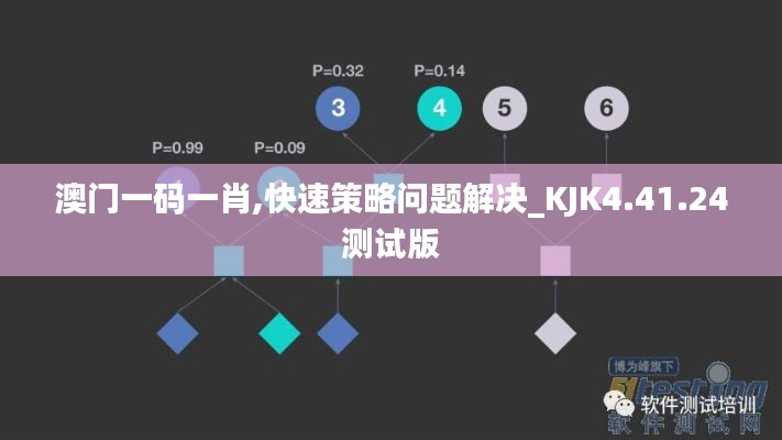 澳門一碼一肖,快速策略問題解決_KJK4.41.24測(cè)試版