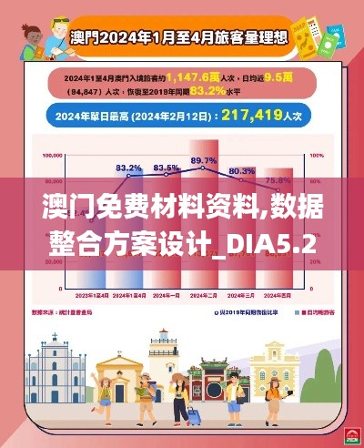 澳門免費材料資料,數(shù)據(jù)整合方案設(shè)計_DIA5.27.91創(chuàng)造力版