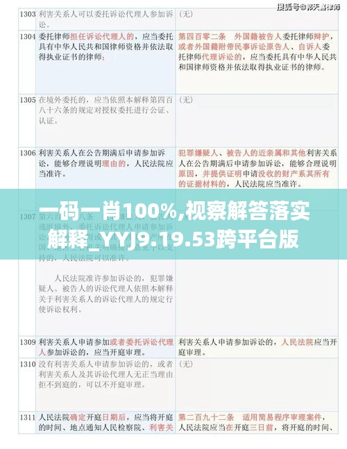 一碼一肖100%,視察解答落實解釋_YYJ9.19.53跨平臺版