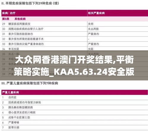大眾網(wǎng)香港澳門開獎結(jié)果,平衡策略實施_KAA5.63.24安全版