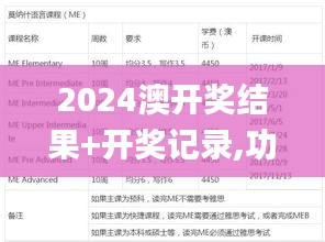 2024澳開獎結果+開獎記錄,功率分析解答說明_CKZ6.78.45跨平臺版