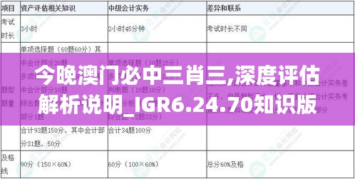 今晚澳門必中三肖三,深度評估解析說明_IGR6.24.70知識版