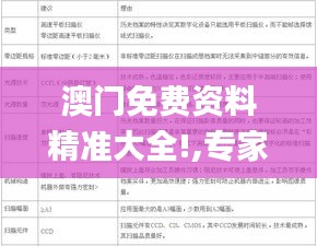 澳門免費資料精準(zhǔn)大全!,專家評估解答問題_AKH9.40.61自助版
