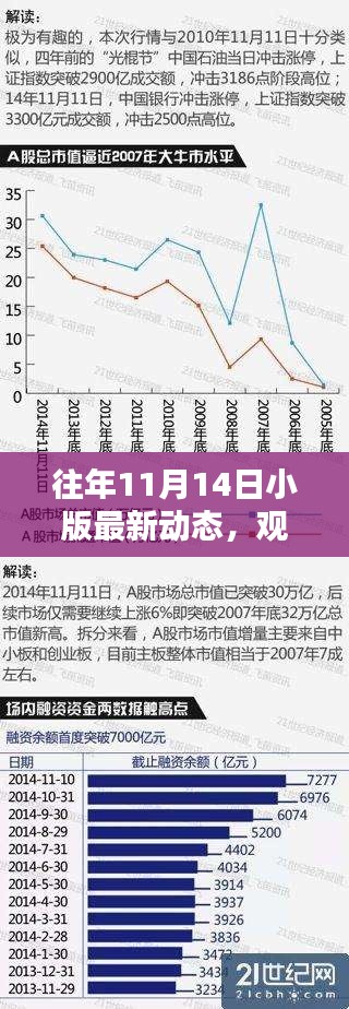 往年11月14日小版最新動(dòng)態(tài)，觀點(diǎn)的較量與探究