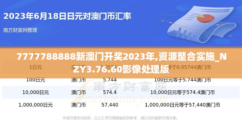 7777788888新澳門開獎2023年,資源整合實施_NZY3.76.60影像處理版