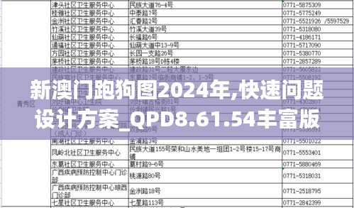 新澳門(mén)跑狗圖2024年,快速問(wèn)題設(shè)計(jì)方案_QPD8.61.54豐富版