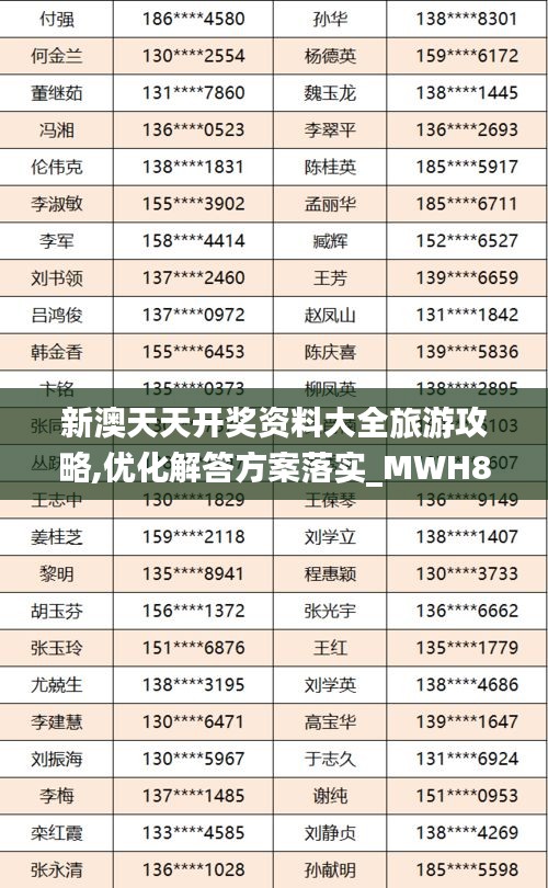 新澳天天開獎(jiǎng)資料大全旅游攻略,優(yōu)化解答方案落實(shí)_MWH8.78.65定義版