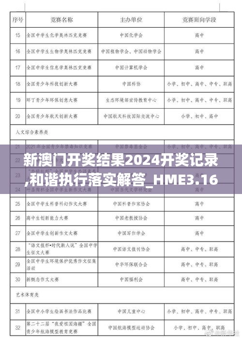 新澳門開獎結果2024開獎記錄,和諧執(zhí)行落實解答_HME3.16.77時刻版