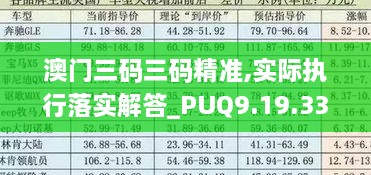 澳門三碼三碼精準,實際執(zhí)行落實解答_PUQ9.19.33進口版