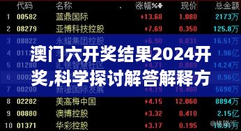 澳門六開獎(jiǎng)結(jié)果2024開獎(jiǎng),科學(xué)探討解答解釋方案_TRN8.56.94投資版