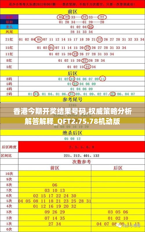 香港今期開獎(jiǎng)結(jié)果號(hào)碼,權(quán)威策略分析解答解釋_QFT2.75.78機(jī)動(dòng)版