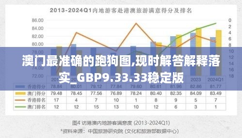 澳門最準(zhǔn)確的跑狗圖,現(xiàn)時解答解釋落實_GBP9.33.33穩(wěn)定版