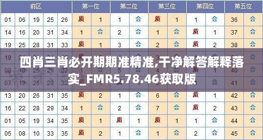四肖三肖必開期期準(zhǔn)精準(zhǔn),干凈解答解釋落實_FMR5.78.46獲取版