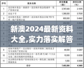 新澳2024最新資料大全,實力落實解答解釋_OOT3.39.55數(shù)字版