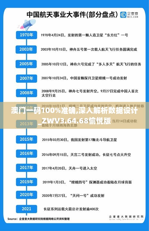 澳門一碼100%準(zhǔn)確,深入解析數(shù)據(jù)設(shè)計(jì)_ZWV3.64.68愉悅版