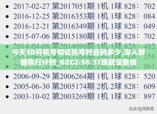 今天3D開機(jī)號(hào)和試機(jī)號(hào)對(duì)應(yīng)碼多少,深入數(shù)據(jù)執(zhí)行計(jì)劃_GZC2.56.37旗艦設(shè)備版