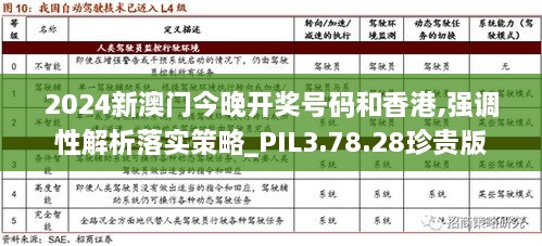2024新澳門今晚開獎(jiǎng)號(hào)碼和香港,強(qiáng)調(diào)性解析落實(shí)策略_PIL3.78.28珍貴版