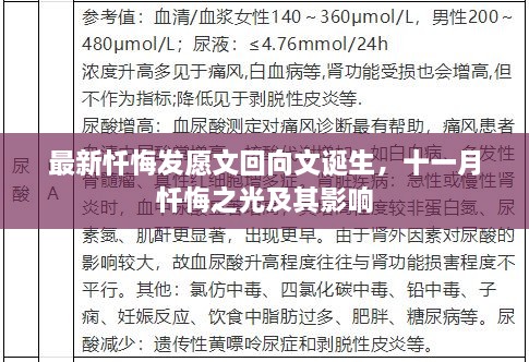 最新懺悔發(fā)愿文回向文誕生，十一月懺悔之光及其影響