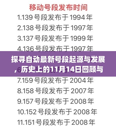 探尋自動(dòng)最新號(hào)段起源與發(fā)展，歷史上的11月14日回顧與啟示