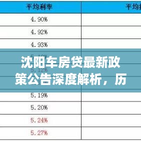 沈陽(yáng)車房貸最新政策公告深度解析，歷史上的11月14日重要公告解析