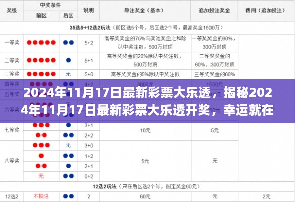 揭秘，最新彩票大樂透開獎(jiǎng)結(jié)果，幸運(yùn)時(shí)刻來臨！