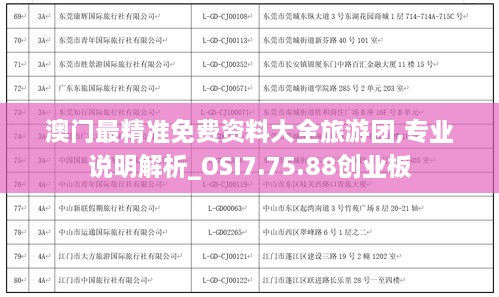 澳門最精準(zhǔn)免費(fèi)資料大全旅游團(tuán),專業(yè)說(shuō)明解析_OSI7.75.88創(chuàng)業(yè)板